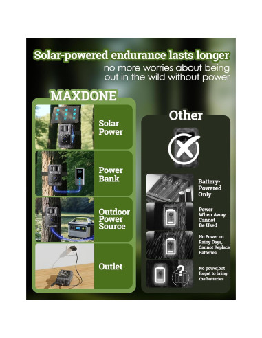 Cámara de sendero solar MAXDONE 4K 64MP WiFi IP66