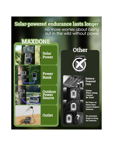 Cámara de sendero solar MAXDONE 4K 64MP WiFi IP66