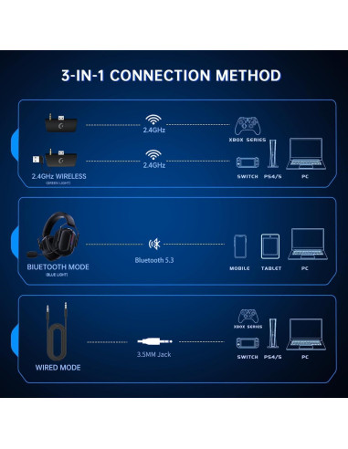 Auriculares Inalámbricos RYR Captain 560 para Juegos - Sonido 3D