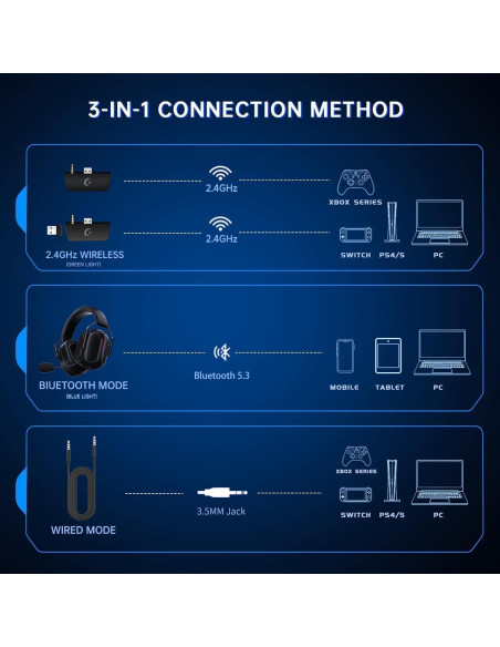 Auriculares Inalámbricos RYR Captain 560 para Juegos - Sonido 3D