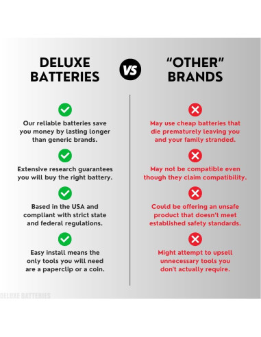 Baterías CR2430 para Llave Volvo XC60 S60 V60 (Paquete de 2)