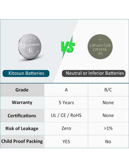 Baterías de Litio Kitosun CR1616 - Paquete de 5 Piezas 3V