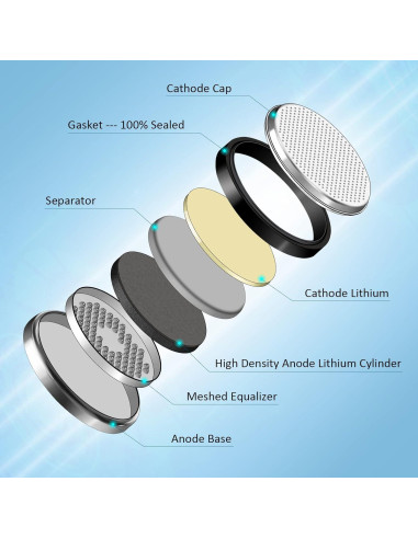 Baterías de Litio Afoosoo CR2032 3V - Paquete de 5 Unidades