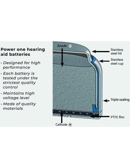 Baterías para Audífonos Power One 312 Sin Mercurio - 60 Unidades