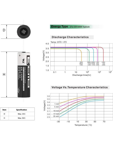 Baterías de Litio EEMB ER14505 3.6V 2700mAh AA - 4 Pack