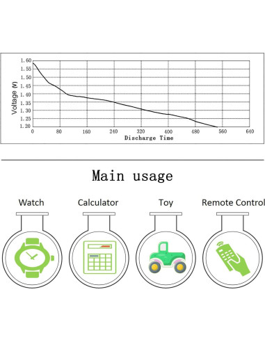 Paquete de 10 Baterías de Botón SR626SW 1.5V para Reloj