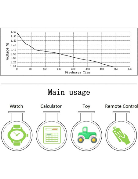 Paquete de 10 Baterías de Botón SR626SW 1.5V para Reloj