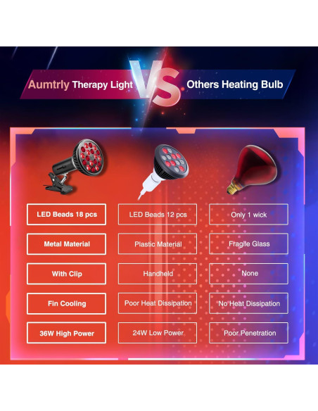 Lámpara de Terapia de Luz Roja Aumtrly 660nm y 850nm Ajustable Lámpara de Terapia de Luz Roja Aumtrly 660nm y 850nm Ajustable