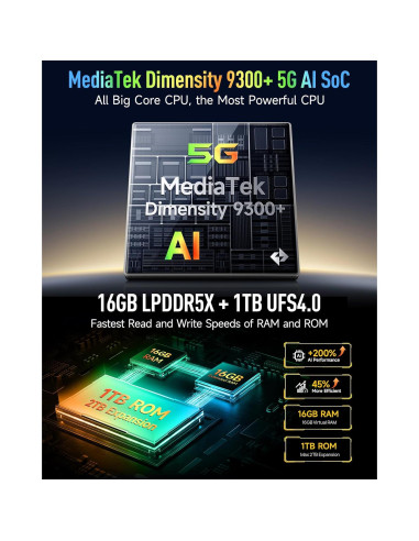 Ulefone Armor 28 Ultra 5G Resistente 32GB RAM 1024GB ROM