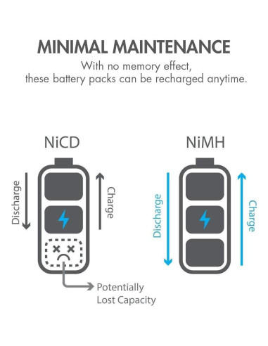 Batería recargable NiMH Tenergy 4.8V 2000mAh Hitec para RC