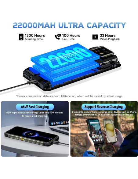 Ulefone Armor 24 Teléfono Resistente 22000mAh 24GB RAM 256GB
