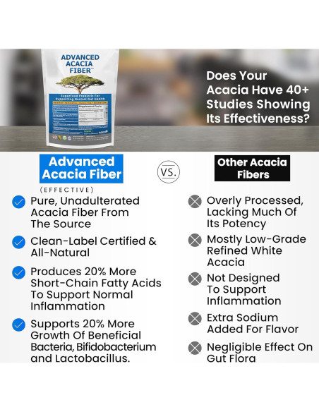 Polvo de Fibra de Acacia Avanzada 450g Suplemento Digestivo