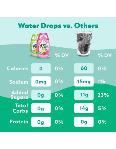 Gotas de Sabor para Agua SweetLeaf Tropical Punch 1.62 oz