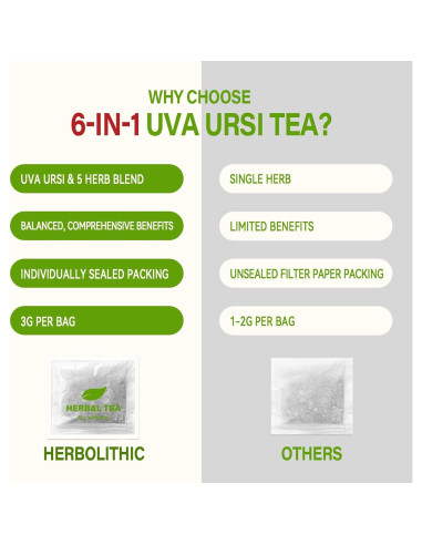 Té Diurético Natural HerbOLITHIC Uva Ursi 30 Bolsas Detox