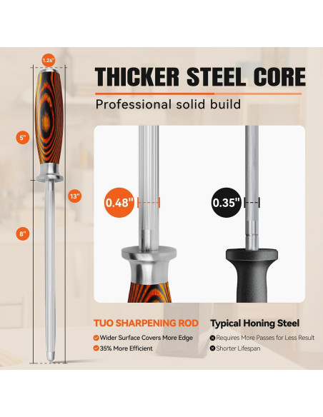 Varilla de Afilado TUO 20.32 cm Acero Alto Carbono Mango Ergonómico