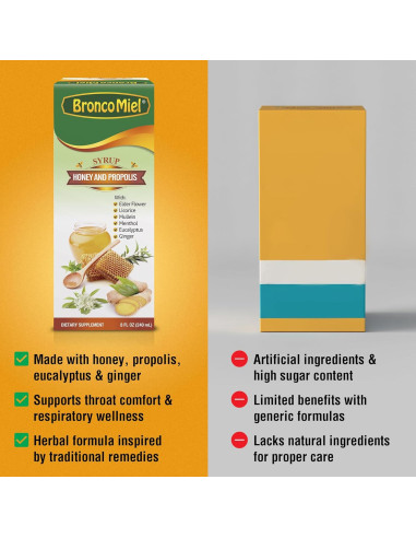 Jarabe BroncoMiel de Miel y Propóleos 236 ml - Soporte Inmunológico