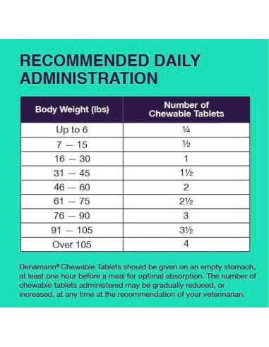 Suplemento Hepático para Perros Nutramax Denamarin 30 Tabletas