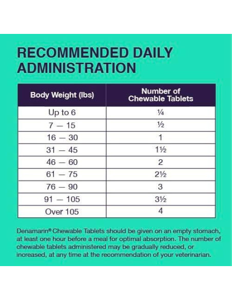 Suplemento Hepático para Perros Nutramax Denamarin 30 Tabletas