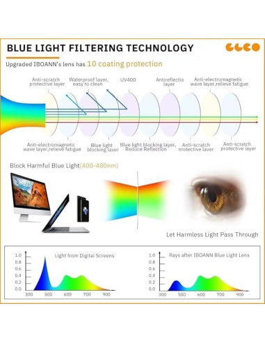 Gafas de Luz Azul IBOANN Iconic para Mujer - Protección UV400