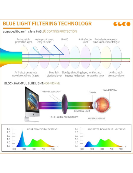Gafas de Luz Azul IBOANN Iconic para Mujer - Protección UV400 Gafas de Luz Azul IBOANN Iconic para Mujer - Protección UV400