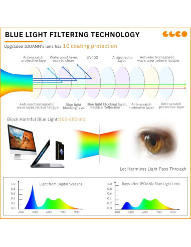 Gafas de Luz Azul IBOANN Iconic para Mujer - Protección UV400