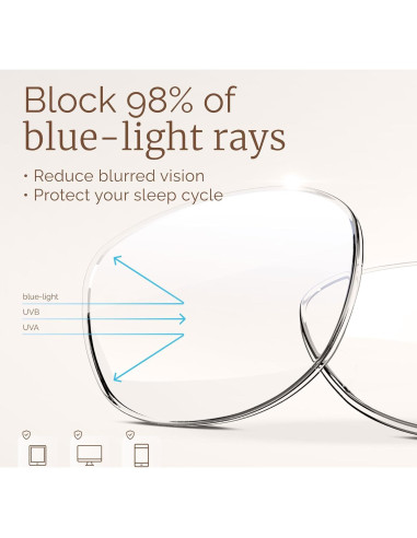 Gafas de lectura CCVOO unisex anti luz azul 5.0x