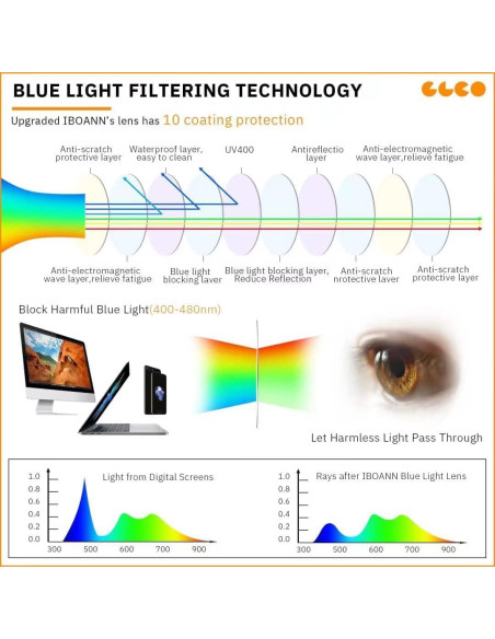 Gafas de Luz Azul IBOANN Iconic para Mujer - Protección UV400 Gafas de Luz Azul IBOANN Iconic para Mujer - Protección UV400