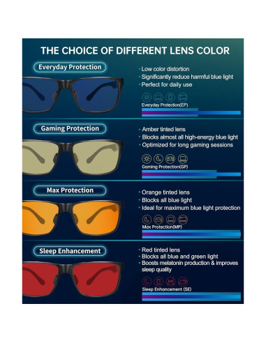 Gafas de Luz Azul ANYLUV para Hombres - Protección Ocular