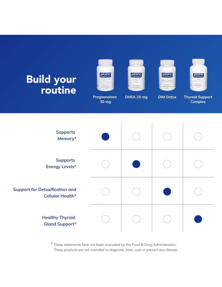 Suplemento Hormonal Pregnenolona 30 mg Pure Encapsulations - 180 Cápsulas Veganas