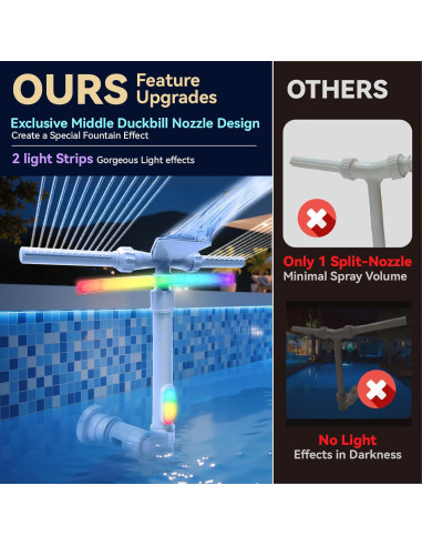 Fuente de piscina solar SRQYZM con luces y triple chorro