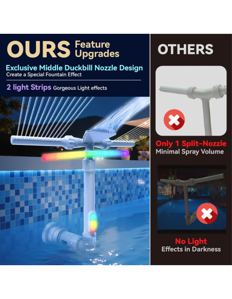 Fuente de piscina solar SRQYZM con luces y triple chorro