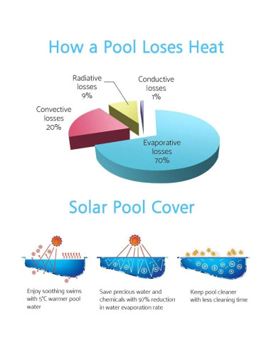 Carrete de Cubierta de Piscina Solar Nollapo 4.27m Azul