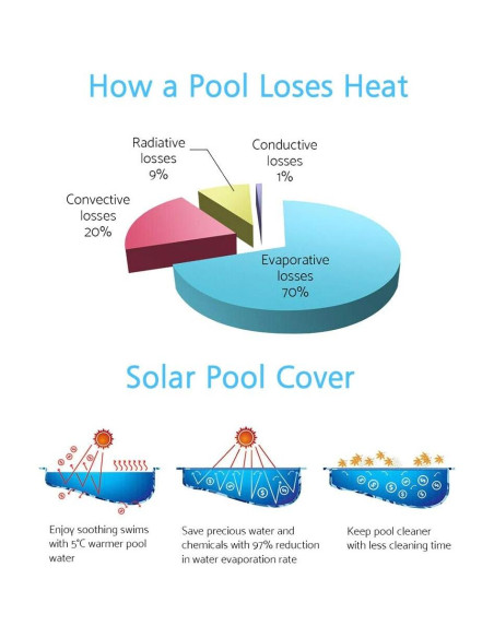 Carrete de Cubierta de Piscina Solar Nollapo 4.27m Azul