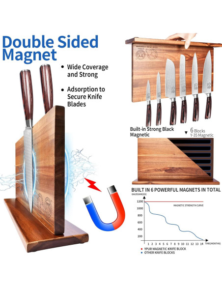 Conjunto de cuchillos de cocina XYJ 13 piezas acero inoxidable