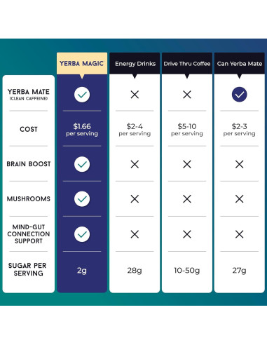 Yerba Mate Instantáneo 3-en-1 Brainista Durazno Mango 330g