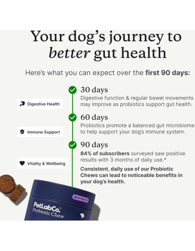 Probioticos para Perros PetLab Co. Sabor Salmón 30 Chews