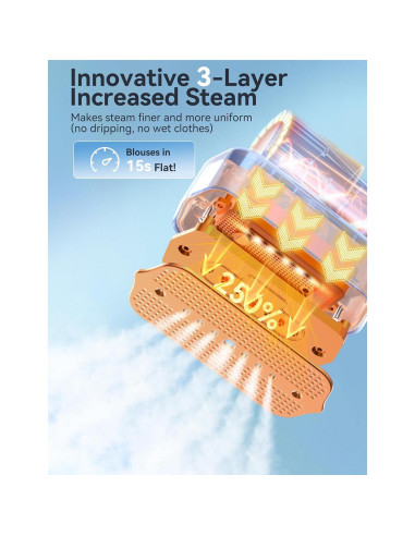 Vaporera y Plancha Portátil Sundu LM-2401 1000W 100ml Gris