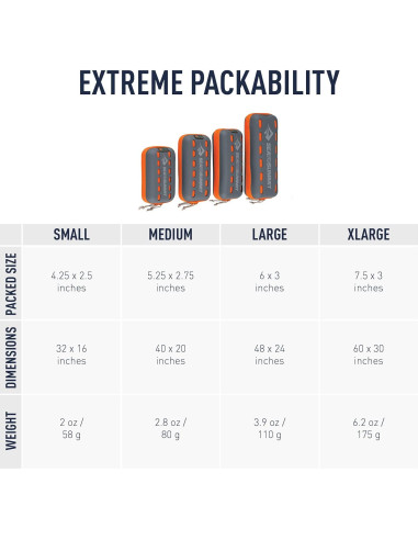 Toalla Pocket Sea to Summit Pequeña Microfibra Azul 40x81cm