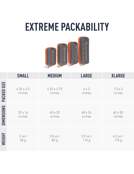 Toalla Pocket Sea to Summit Pequeña Microfibra Azul 40x81cm