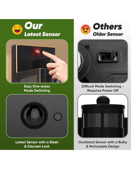 Luz de Pared Exterior BesLowe 33 cm con Sensor de Movimiento