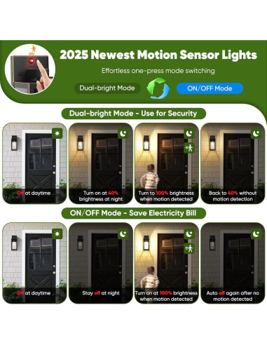 Luz de Pared Exterior BesLowe 33 cm con Sensor de Movimiento