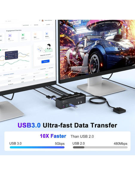 Conmutador KVM 4K TAILAIERA 3 Monitores 2 Computadoras USB 3.0