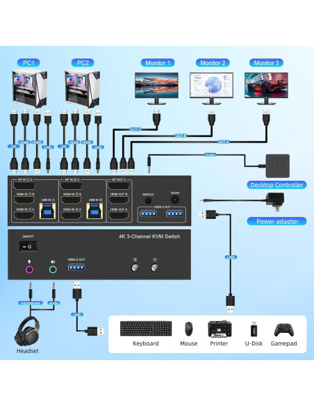 Conmutador KVM 4K TAILAIERA 3 Monitores 2 Computadoras USB 3.0