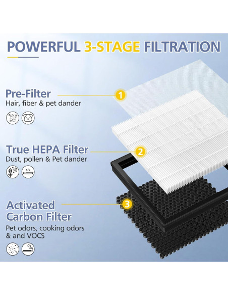 Filtro de Reemplazo Ecleanfy G3 HEPA 3-en-1 para Purificadores
