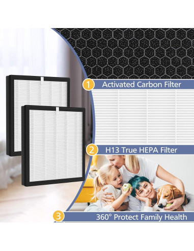 Filtro de Reemplazo Ecleanfy G3 HEPA 3-en-1 para Purificadores