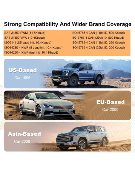 Escáner OBD2 SAZDOLN V550 Mejorado, Diagnóstico Automotriz