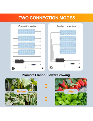 FECiDA 4 Paneles de Luz de Crecimiento LED 40W para Plantas