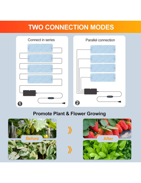 FECiDA 4 Paneles de Luz de Crecimiento LED 40W para Plantas