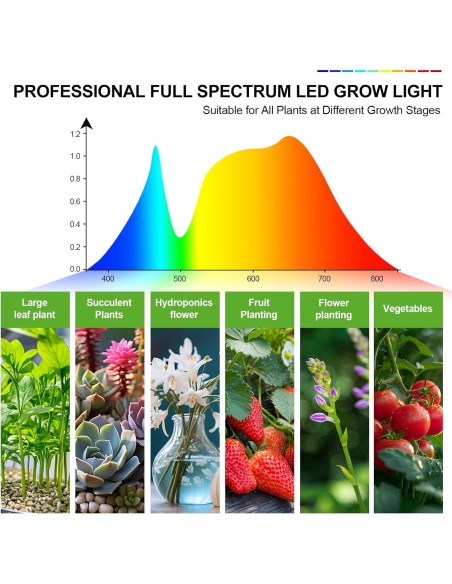 FECiDA 4 Paneles de Luz de Crecimiento LED 40W para Plantas