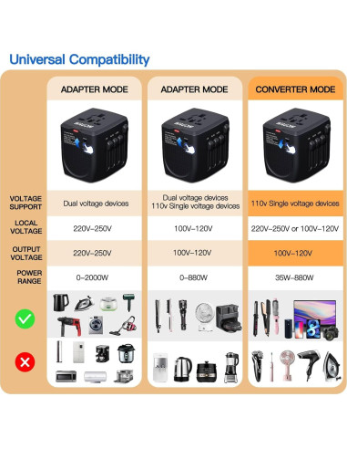 Adaptador de Viaje Convertidor de Voltaje 230V a 120V DONGGUAN